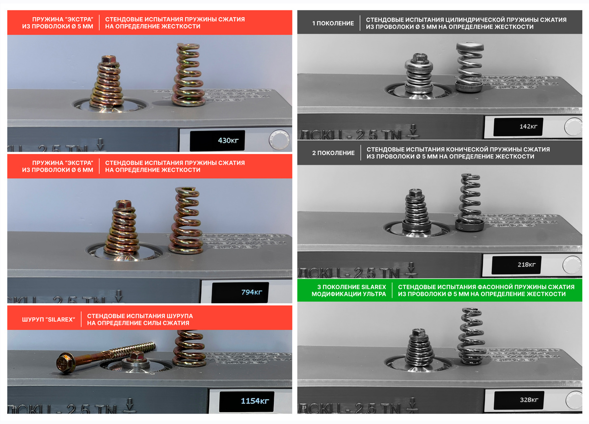 Испытания пружин 1, 2, 3, 4 поколений пружинных узлов на определение упругой жесткости