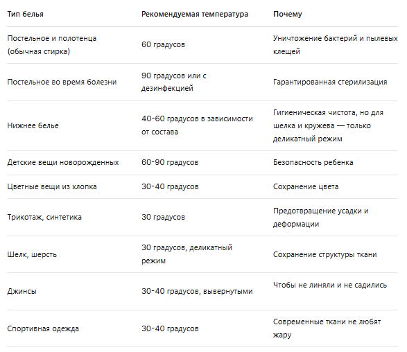 При какой температуре стирать