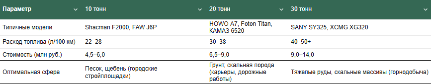 Источник: данные производителей и анализ рынка