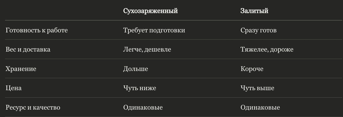 СРАВНИМ НАГЛЯДНО