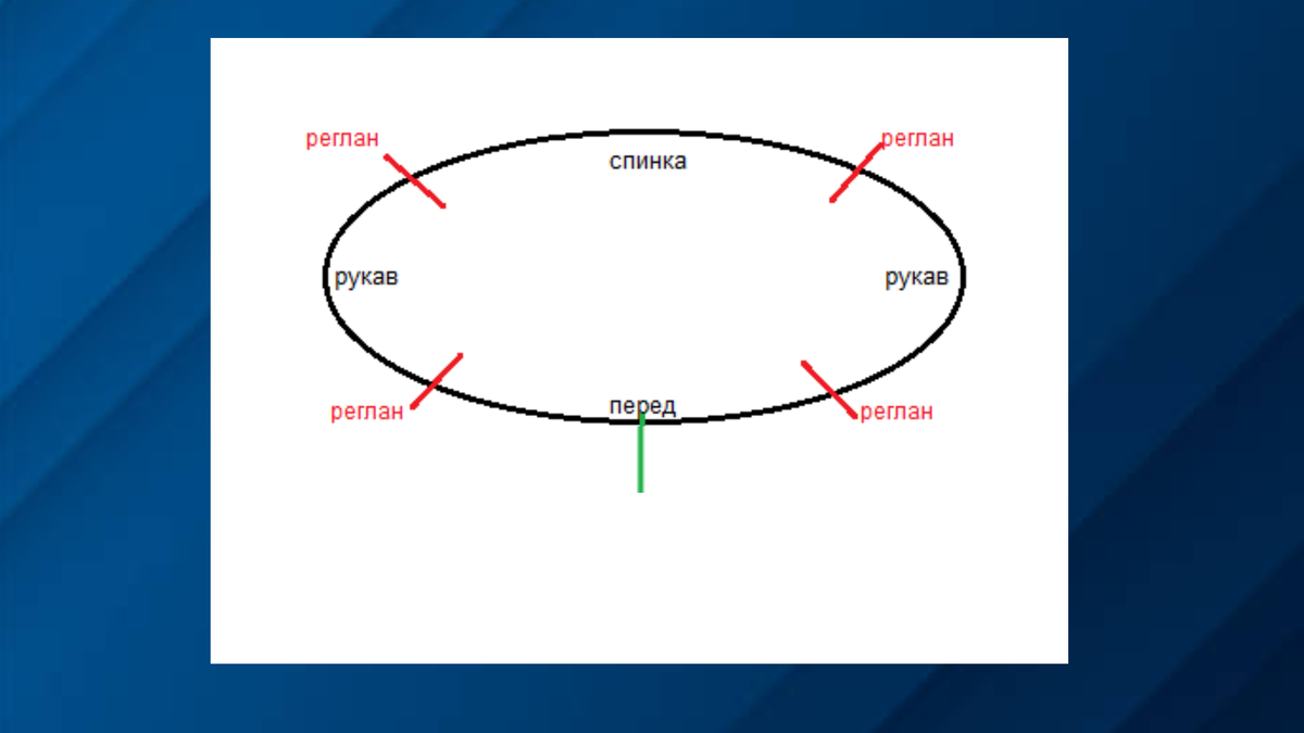 Схема реглана.