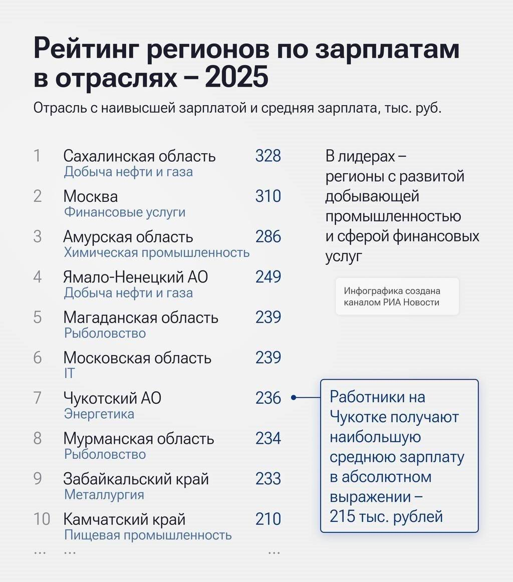 Источник: РИА Новости