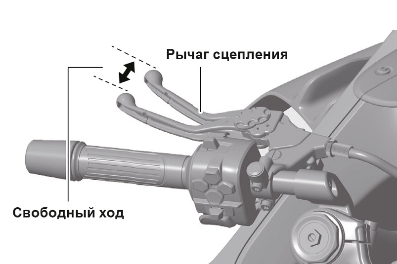 Иллюстрация в руководстве по эксплуатации (она прилагается к каждому мотоциклу) демонстрирует рекомендованный производителем способ проверки свободного хода рычага сцепления. У моделей QJMOTOR это обычно 10–20 мм.