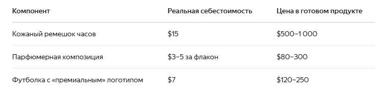 Правда: себестоимость люксовых товаров редко превышает 10–15 % от розничной цены. Остальное — плата за бренд, рекламу и «статус».