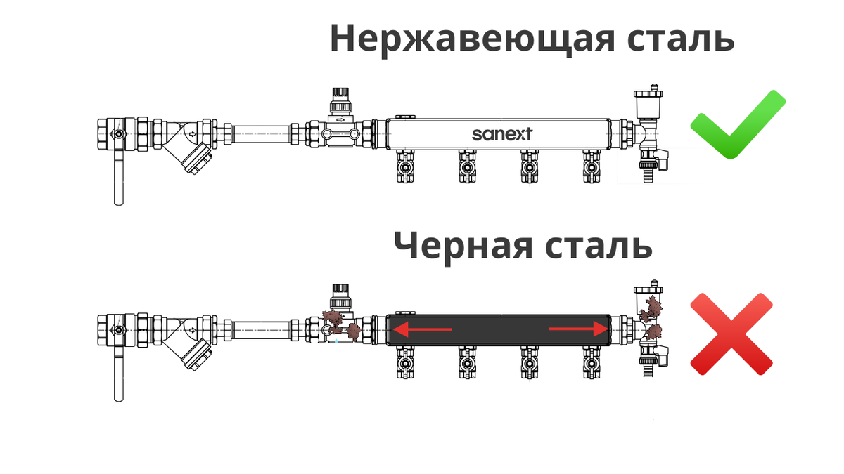 Нержавеющая сталь снижает риск загрязнения теплоносителя
