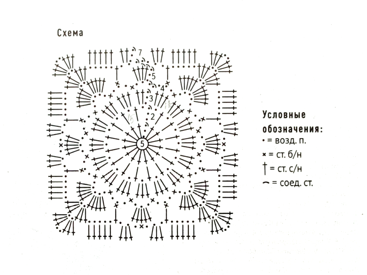 Схемк для сумочки крючком. Бабушкин квадрат.