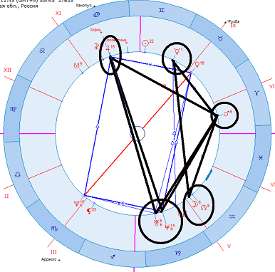 В карте России есть точка, через которую проходит всё напряжение.
И это - Марс в Овне.

Планета действия, силы и защиты здесь становится не просто активной, а ключевой — именно через неё система реагирует на внешние вызовы.

Но самое интересное в другом:
Марс - это не только источник напряжения, но и часть гармоничной структуры, которая позволяет переводить давление в действие, слово и общественные процессы.

Как работает этот механизм и почему именно Марс становится точкой выхода энергии - разбираем в карте России. 🌠
