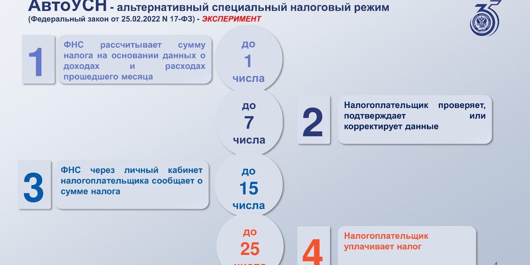 Общий режим налогообложения для индивидуальных предпринимателей