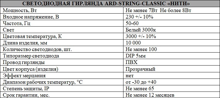    Фото: характеристики светодиодных гирлянд