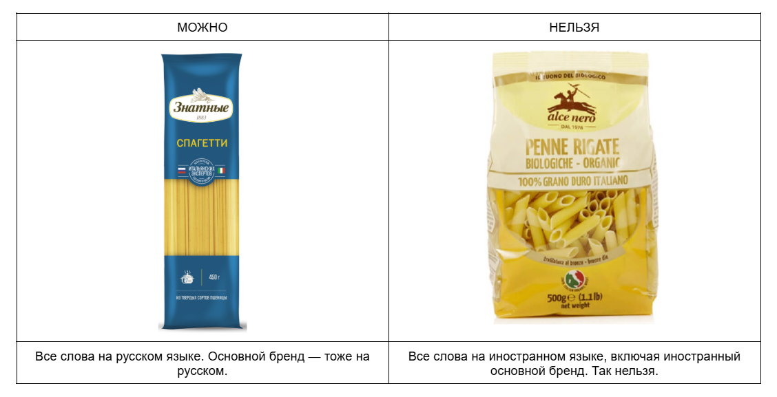 Изображения взяты из открытых источников в качестве примеров