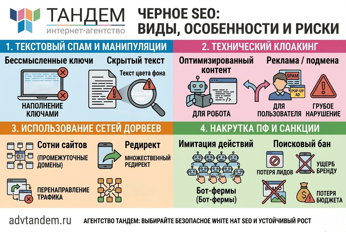 Информация о черных методах продвижения