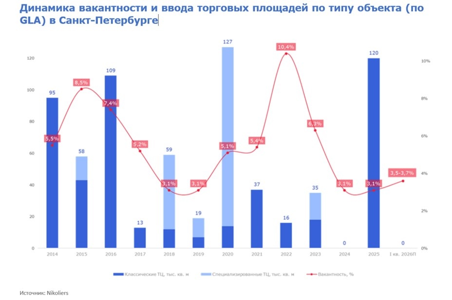 Автор фото: Nikoliers