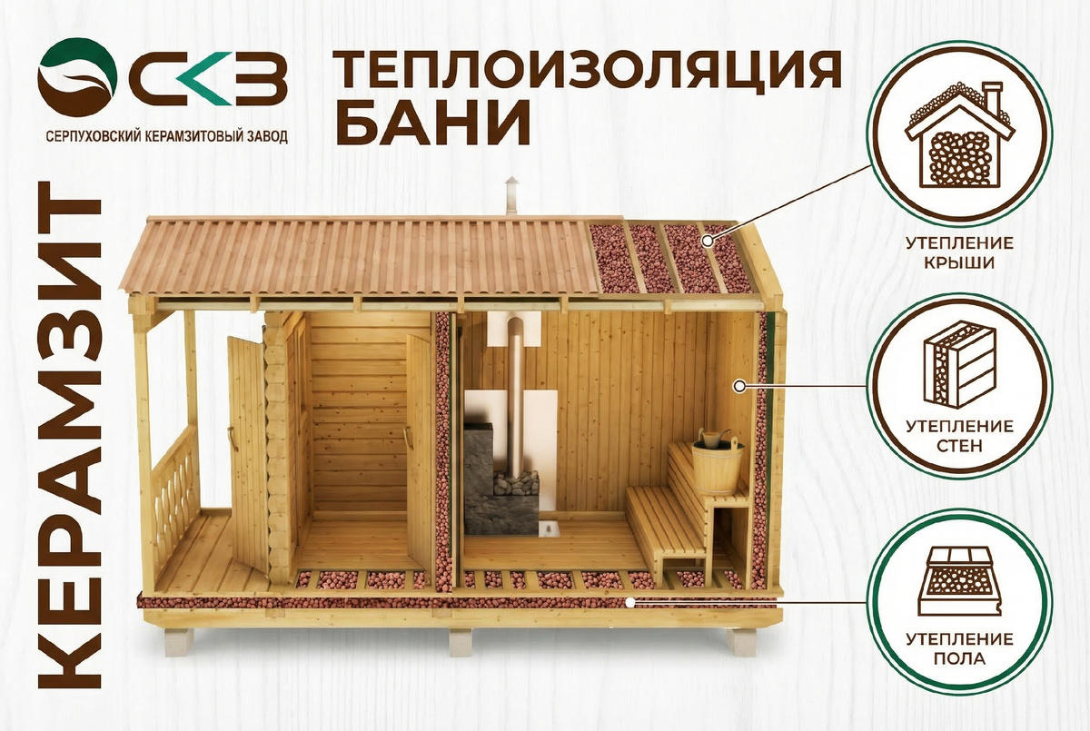 Утепление бани с помощью керамзита