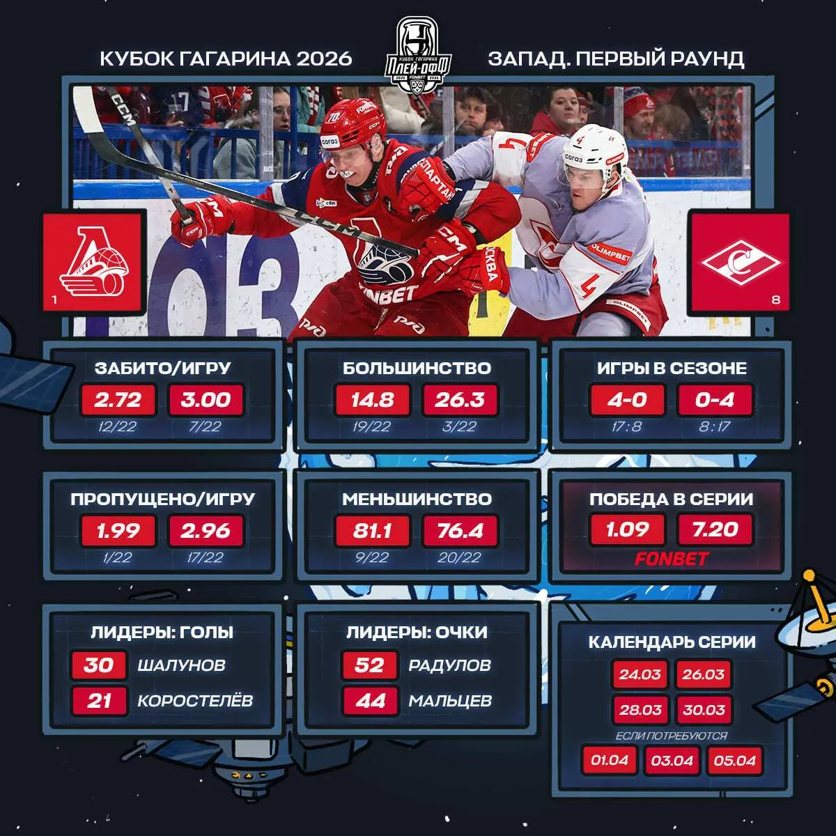 Телеграм-канал КХЛ.