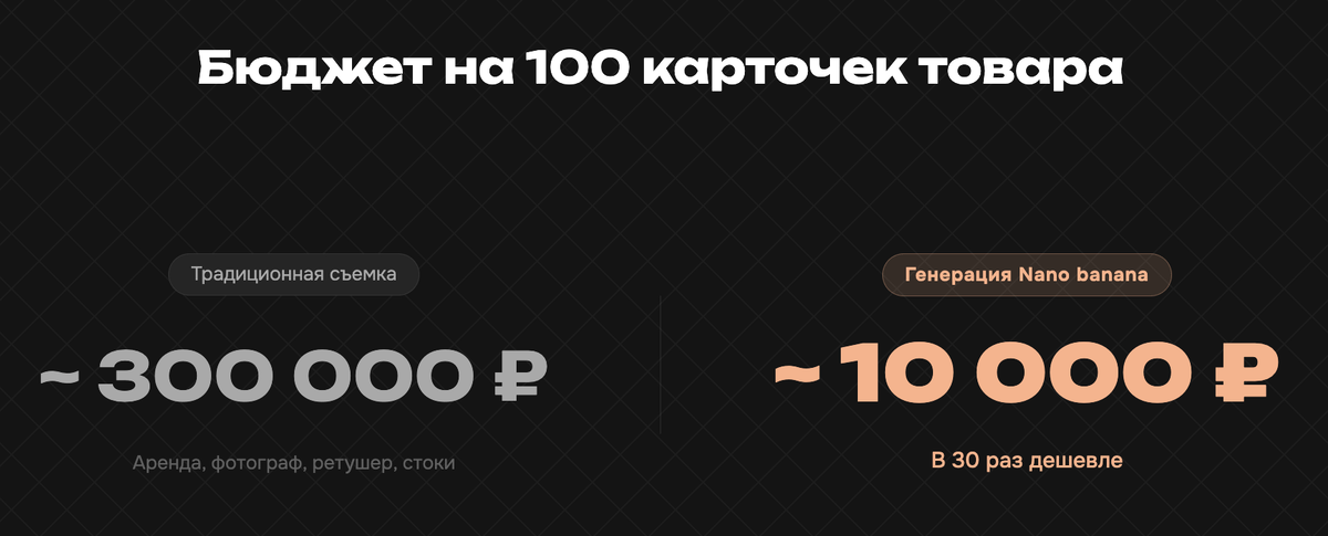 ИИ редактор картинок для Ozon и WB