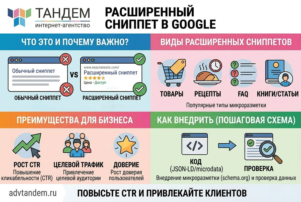 Расширенный сниппет Google