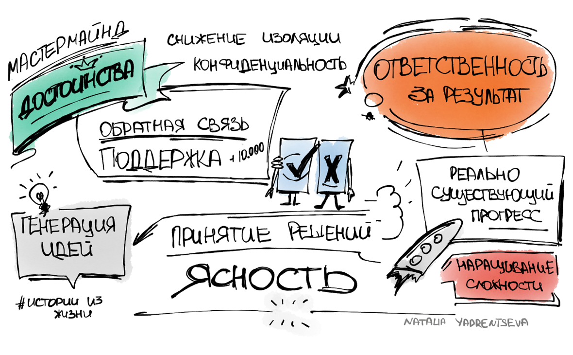 Наталья Ядренцева📷Чем тщательнее сформулированы цели участников, тем проще подобрать форматы для поддержки этих целей. Например, приглашать эксперта или пользоваться мозговым штурмом