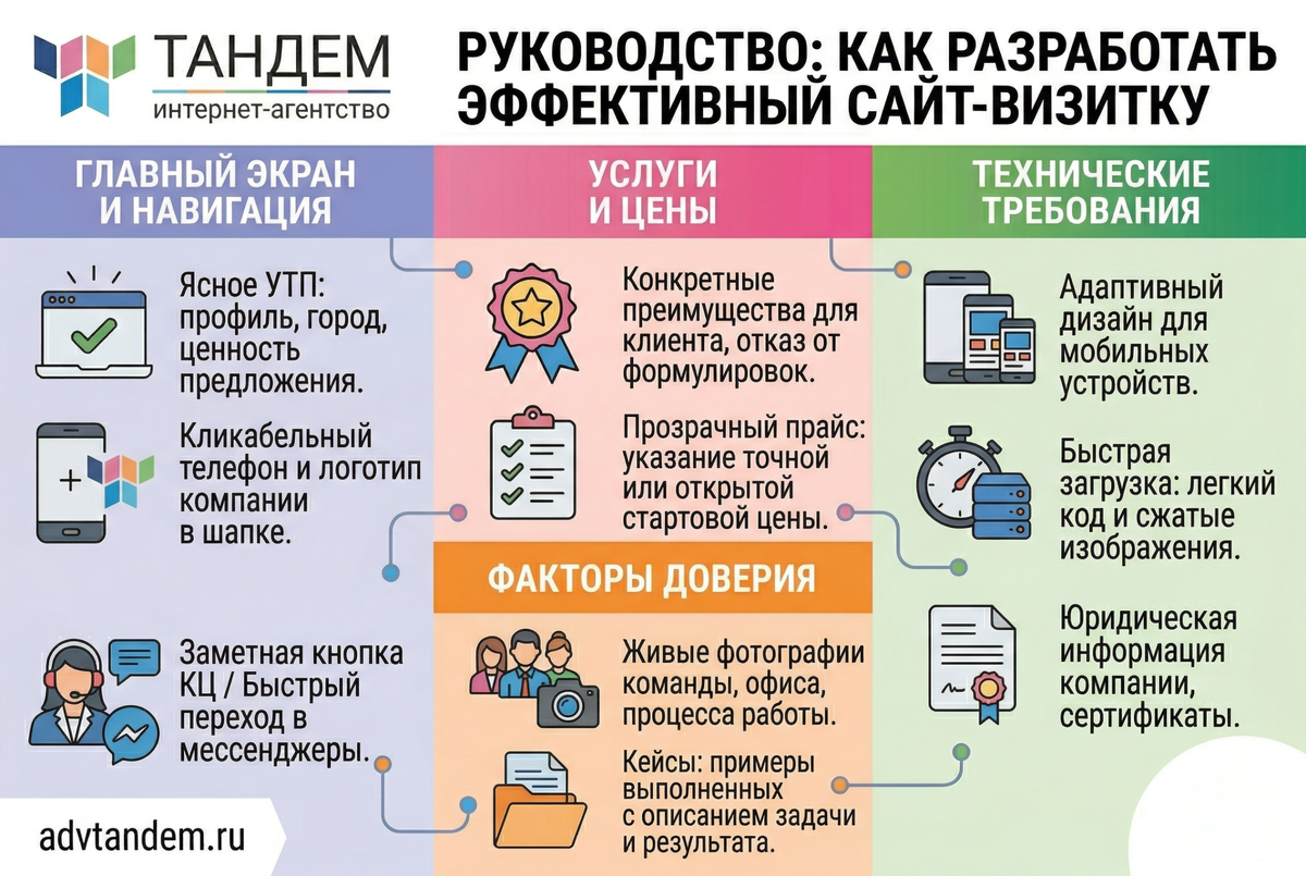 Продвижение одностраничных сайтов