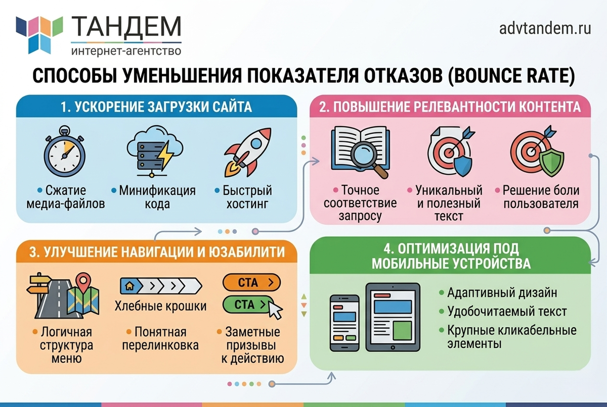 Работа с показателями отказов