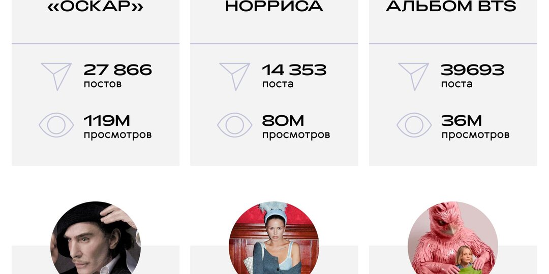 The Blueprint Telegram Trends: 16.03–22.03