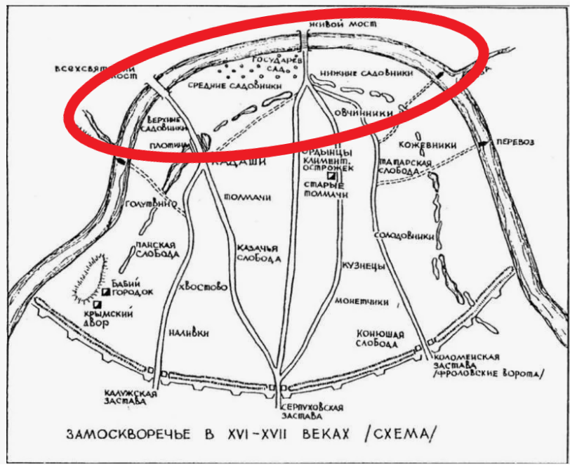 Государев Сад и 3 слободы Замоскворечья - Верхние, Средние и Нижние Садовники.