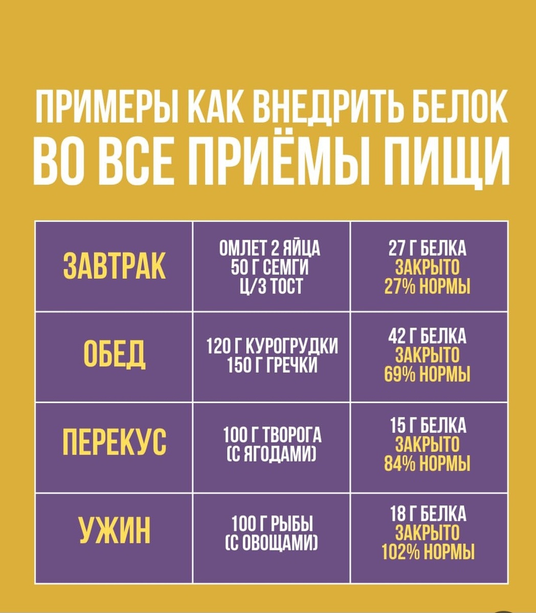 Источник: Максим Кузнецов - врач-эндокринолог, автор марафона "Ешь и худей"