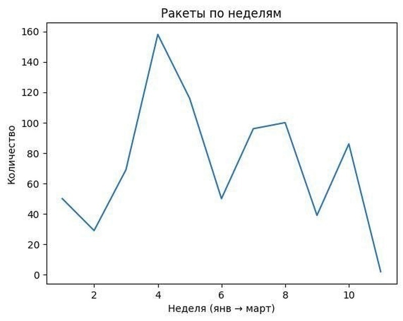   Массированная атака на Санкт-Петербург. Вопросы по Купянску. Зеленский проговорился о переговорах — Горячая сводка 23 марта 2026 г.