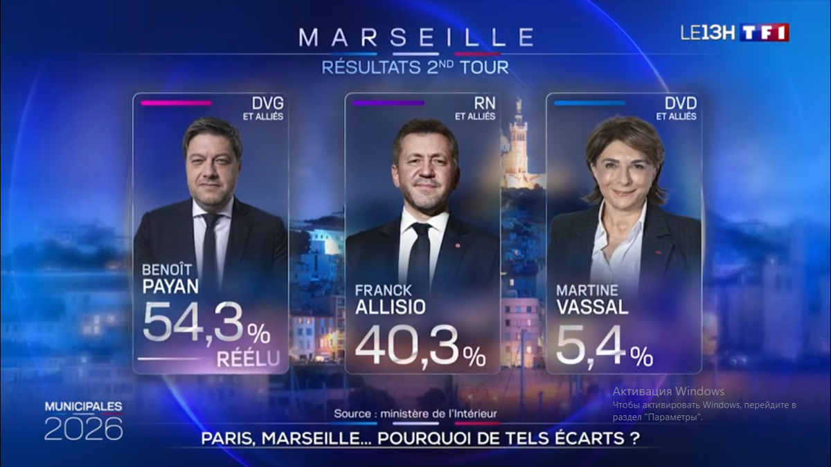 Результаты выборов в Марселе. Мэром переизбрался на новый срок Бенуа Пайан, на втором месте "лепеновец" Франк Аллизио, на третьем "меланшонистка" Мартин Вассаль.