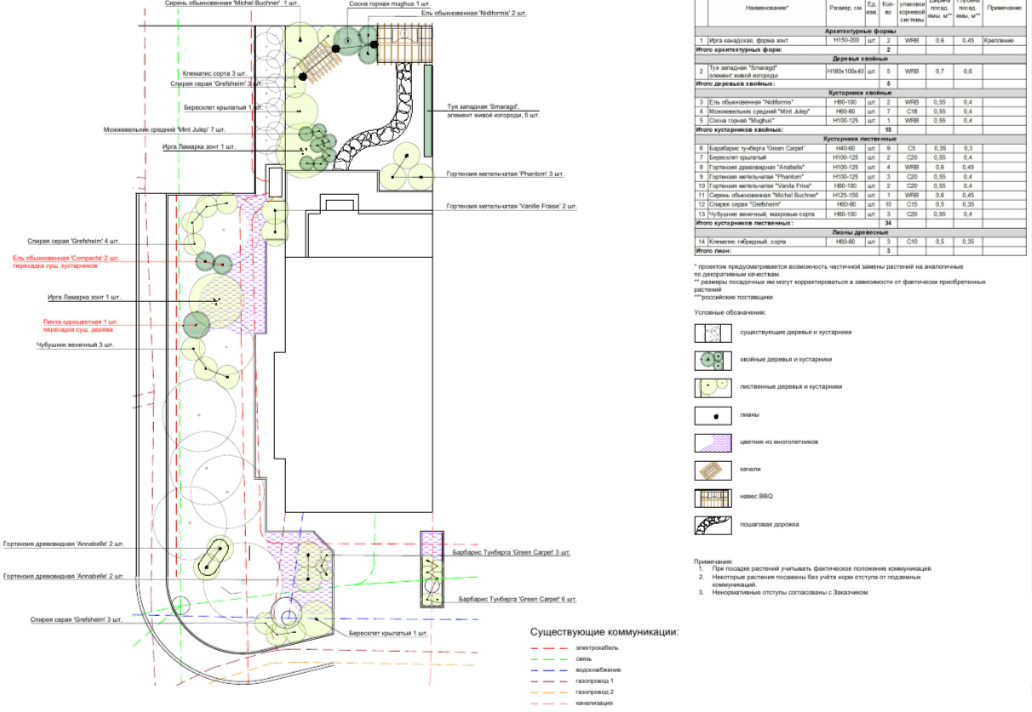 Планирование узкого участка