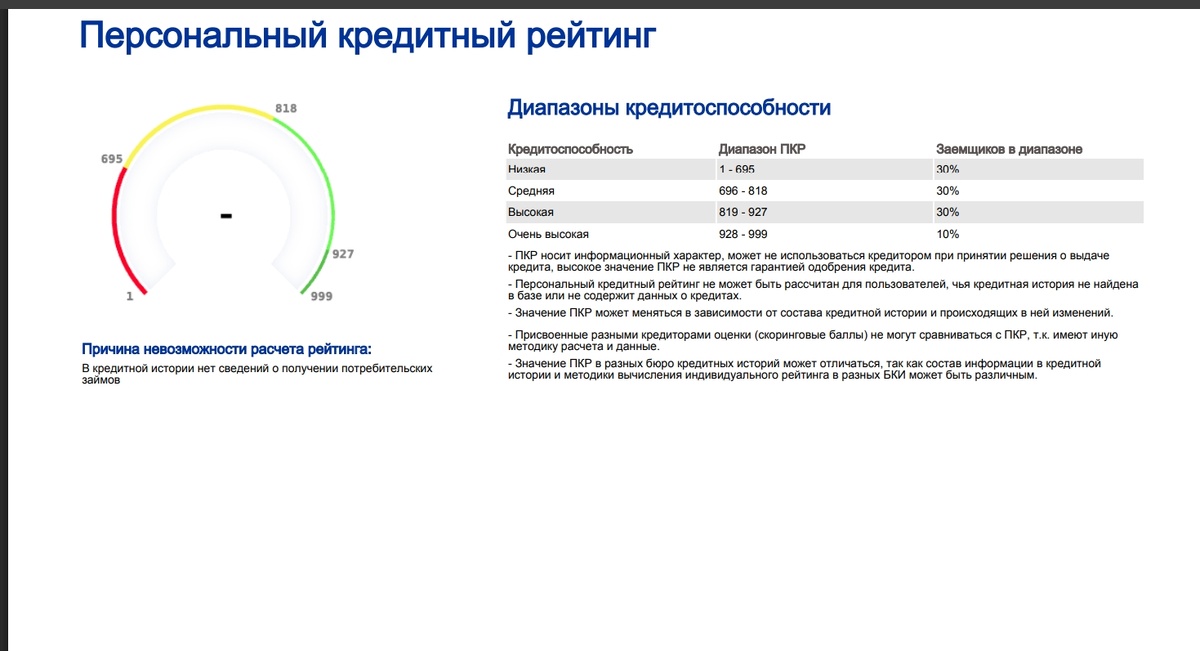 мой кредитный рейтинг с сайта НБКИ