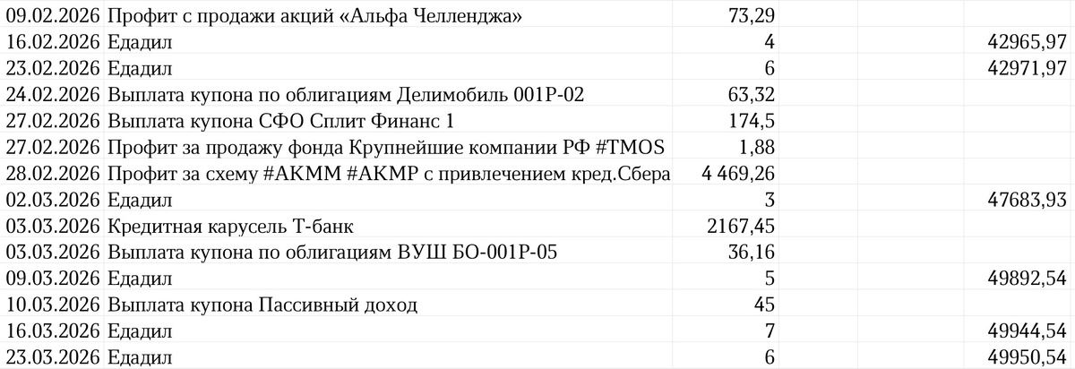 Сводная таблица профита