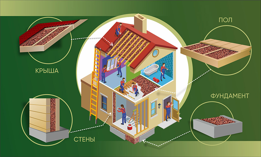 Керамзит для утепления