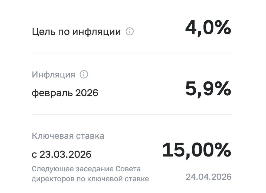 Данные Банка России