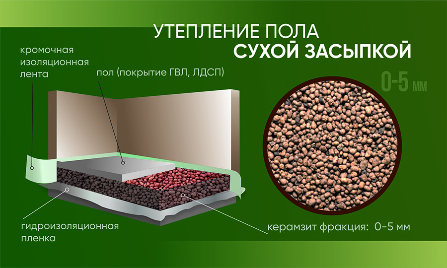 Керамзит в качестве стяжки для пола