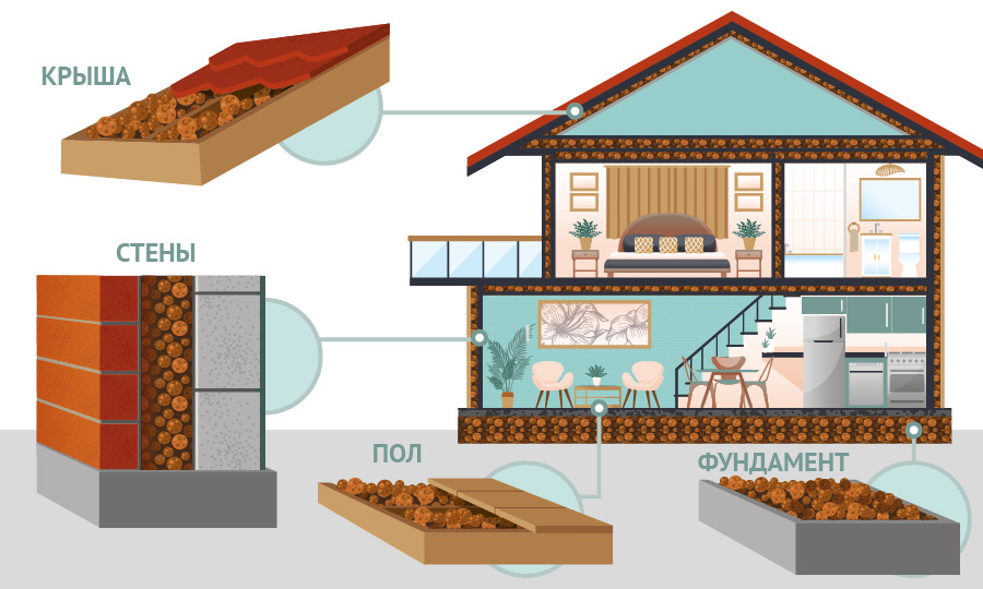 Керамзит для стройки