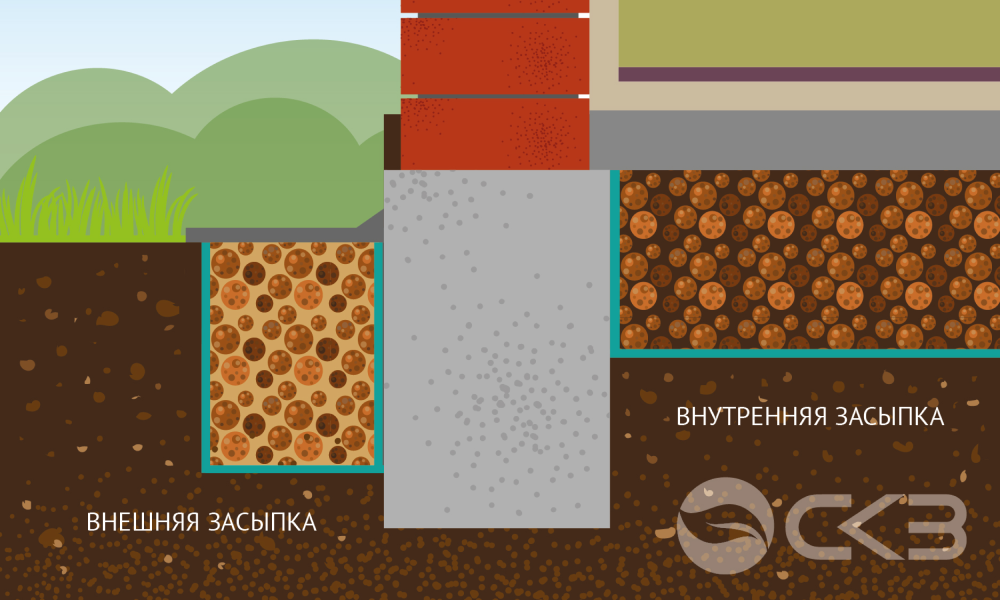 Обратная засыпка керамзитом