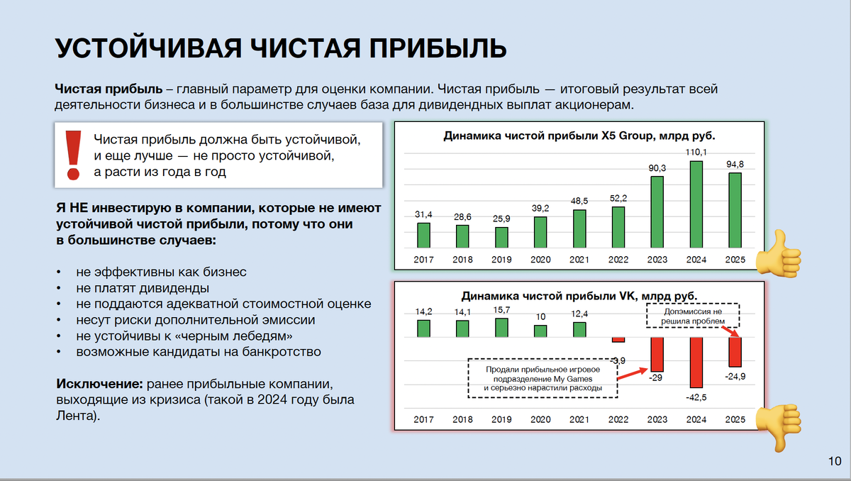 Принцип №1 - Устойчивая чистая прибыль