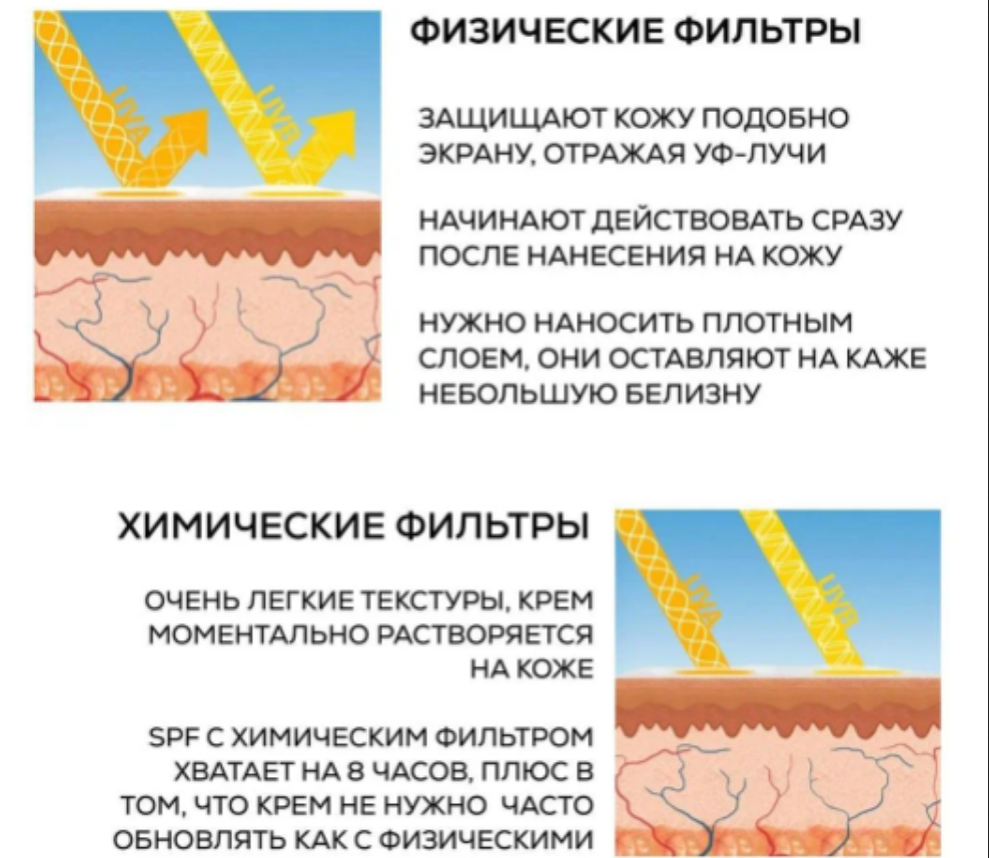 Физические и химические фильтры