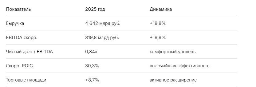 Цифры, которые впечатляют