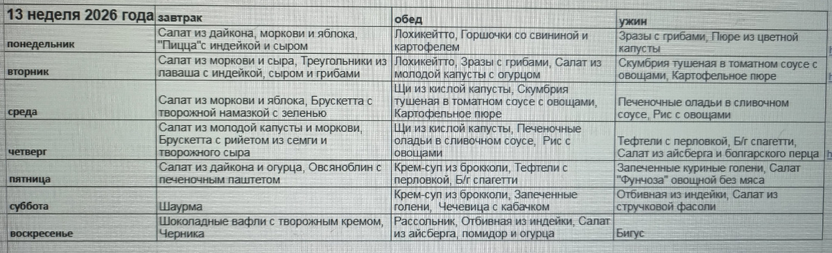 Изщвините за качество фото, не получалось у меня скринить на телефоне.