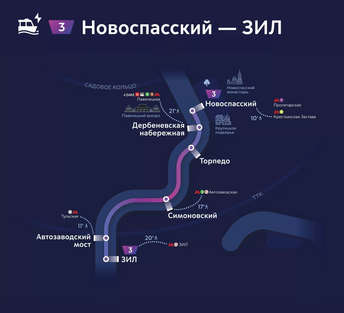 Третий маршрут речного транспорта. Mos.ru