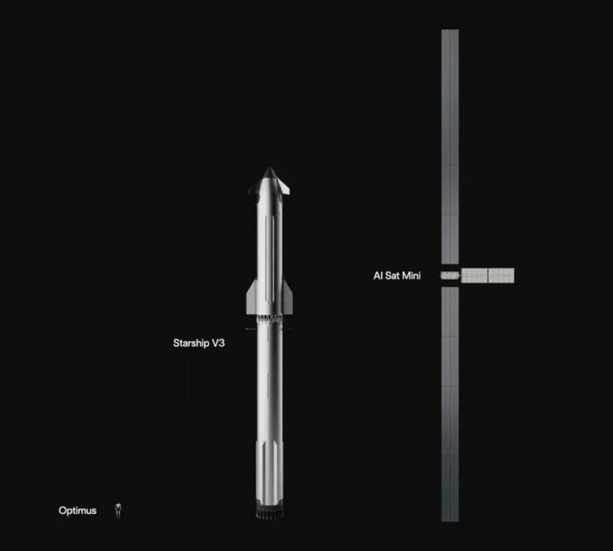    Размер аппарата AI Sat Mini по сравнению со Starship и роботом Optimus / © SpaceX