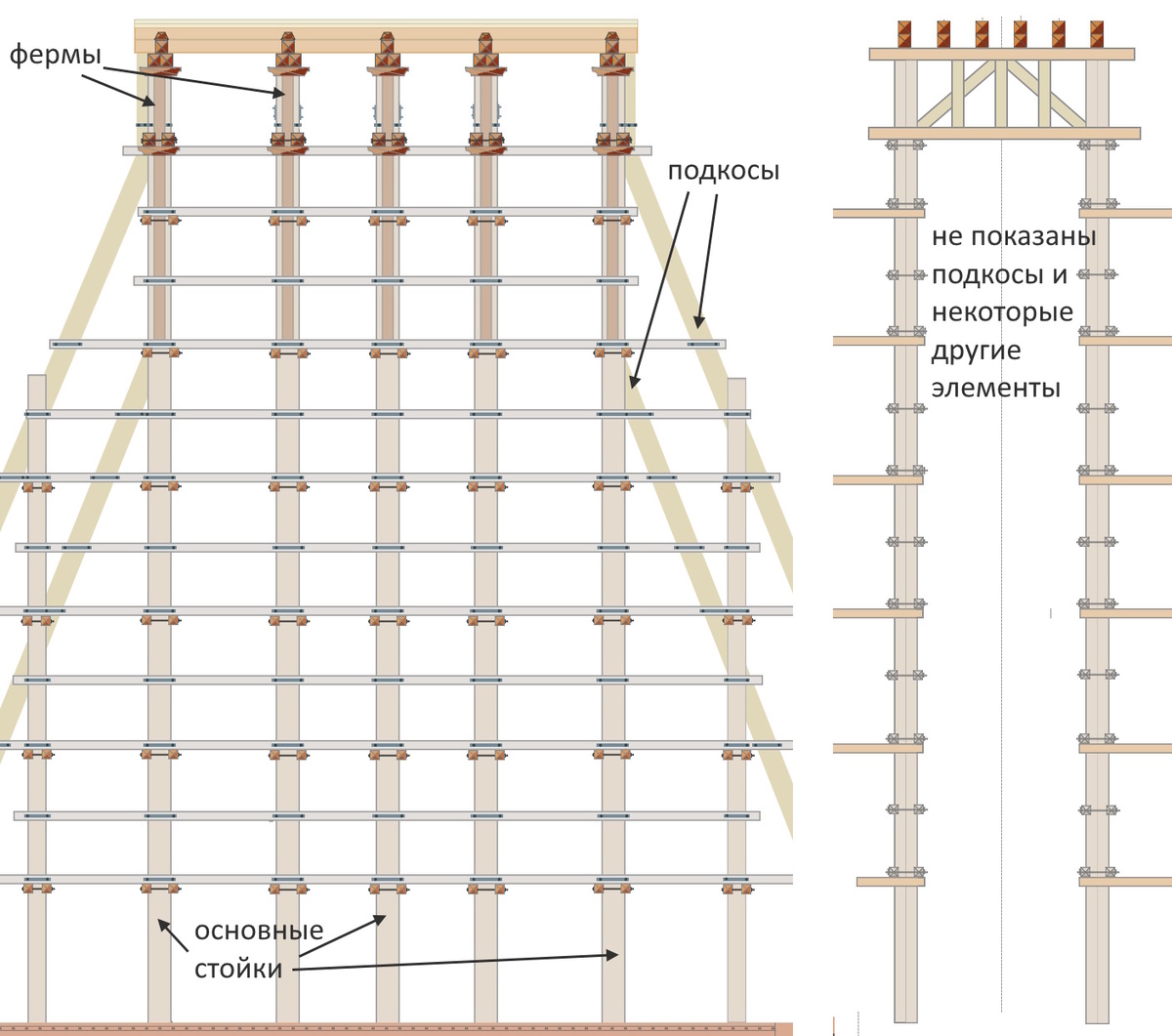 Слева разрез по продольной оси, справа - по поперечной