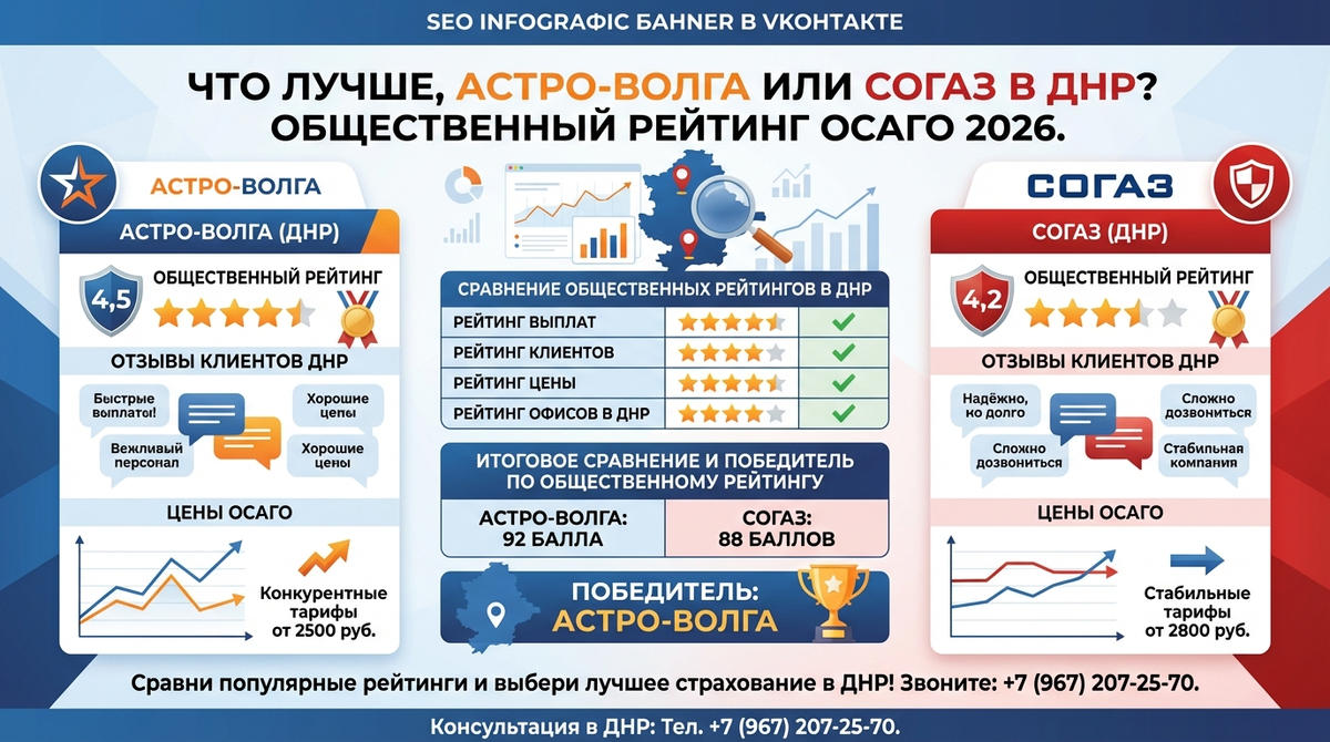 Что лучше Астро-Волга или СОГАЗ в ДНР 2026 году ? Народный рейтинг ОСАГО