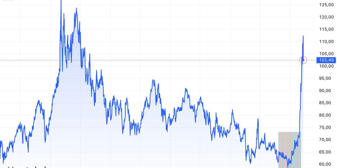 Татнефть - разворот на 180° или все-таки 360°?