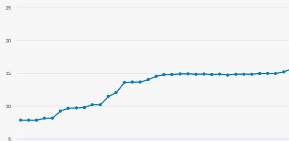    Прогноз: ставки по вкладам в России упадут до 11-12% к концу 2026 года
