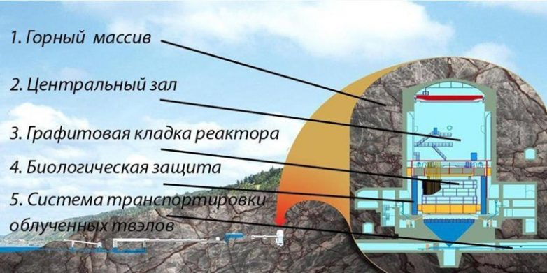 (источник: novate.ru)