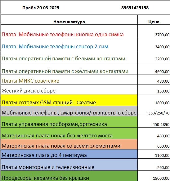 Прайс плат Ростов на Дону