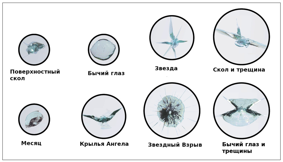 Виды сколов. Источник: remsteklospb.ru