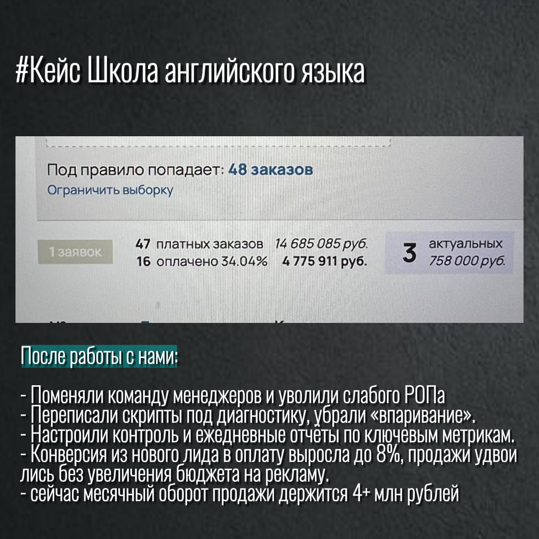 Кейс Как мы вытащили премиальную школу английского из лап паники и утроили им жизнь